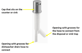 Connect the top of the dishwasher wye to the bottom of the drain basket. Dishwasher Drain Connection How To Guide Appliance Houz