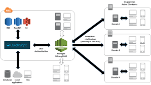 Pin On Big Data