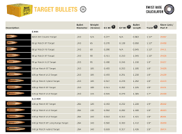 Rifle Ammunition Ballistics Chart Images Online