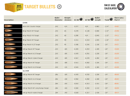 57 Systematic Rifle Caliber Trajectory Chart