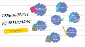 Peranan guru dalam bilik darjah. Peranan Guru Dalam Pengurusan Bilik Darjah By Noor Syahirah Nawi