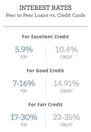 Many credit card companies will cut you a break, especially if you threaten to transfer the balance to a competing card with a lower rate. How Much Credit Card Debt Is Too Much India Dictionary