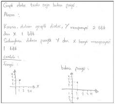 Try out penilaian akhir semester 1 lembaga bimbingan belajar jari smart tahun ajaran 2018/2019 kelas 9 smp matematika k13 d. Pisa Matematika Live With Mathematics