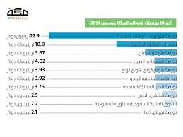 منتدى تداول العملات و السلع. ØªØ¯Ø§ÙˆÙ„ ØªØ§Ø³Ø¹ Ø£ÙƒØ¨Ø± Ø³ÙˆÙ‚ Ù…Ø§Ù„ÙŠØ© ÙÙŠ Ø§Ù„Ø¹Ø§Ù„Ù… Ø¨Ø¹Ø¯ Ø¥Ø¯Ø±Ø§Ø¬ Ø£Ø±Ø§Ù…ÙƒÙˆ ØµØ­ÙŠÙØ© Ù…ÙƒØ©
