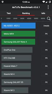 Question About Antutu Benchmark Oneplus Community