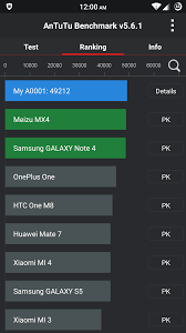 question about antutu benchmark oneplus community