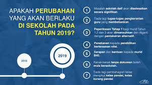 Menteri pelajaran dr maszlee malik di petik di twitter pada 25 september, bahawa pelajar universiti awam perlu mengambil 'falsafah dan isu semasa' dan 'penghayataan etika dan tamadun' sebagai mata pelajaran wajib. 7 Perubahan Dalam Sistem Pendidikan Menjelang 2019