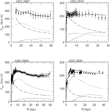 However, dark matter searches have remained unsuccessful. Pdf Alternatives To Dark Matter Modified Gravity As An Alternative To Dark Matter Semantic Scholar
