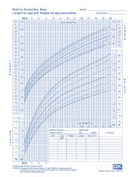 Growth Charts For Babies Kids On Eknazar Topics