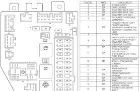 Fuse box diagram location and assignment of electrical fuses and relays for jeep patriot mk74. Diagram Jeep Patriot Fuse Diagram Full Version Hd Quality Fuse Diagram Bpmndiagrams Argiso It