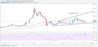 Low Volume Lift Litecoin Prices Rise But Big Leaps Unlikely