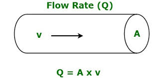 Flow Rate