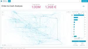 Celonis, a data mining unicorn that uses artificial intelligence to help companies become more efficient, has seen staggering growth. Top 26 Process Mining Software Of 2021 In Depth Guide