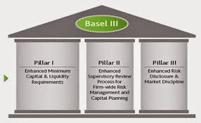 For example, assume there is a bank with tier 1. Basel Iii Norms In India Meaning Requirement And Impacts On Indian Banking System