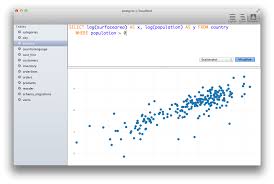 Induction A Polyglot Database Client For Mac Os X Chart