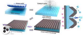 Want to learn how to do cleans? Guided Cracking Of Electrodes By Stretching Prism Patterned Membrane Electrode Assemblies For High Performance Fuel Cells Scientific Reports