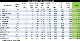 Some companies in bursa malaysia has a dividend yield more than regular. 2015 High Dividend Yield Shares Reit P E Ratio Mypf My