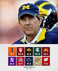 Lloyd Carr's record vs. each Big Ten team during his time at Michigan  #GoBlue