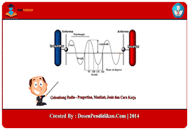 Contoh gelombang longitudinal adalah gelombang suara dan gelombang ultrasonik. Gelombang Radio Pengertian Manfaat Jenis Dan Cara Kerja