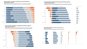 4 ways to visualize likert scales daydreaming numbers