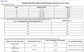 Kolkata Metro Railway Fare Chart 2019 2020 Student Forum