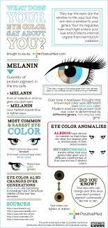 What Does Your Eye Color Say About You Positivemed Eye Color Facts Eye Facts Eye Color Chart