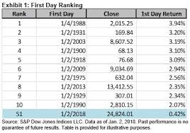 Albus dumbledore came awake suddenly, as if something had prodded him awake. Big Things Come In Small Packages Part 1 S P Dow Jones Indices