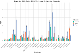 Image result for Sexual Dysfunction from Medications