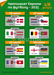 3 июля 2021, в 21:44 расписание и результаты матчей чемпионата европы 2021 по футболу. Vy4ekargvutsem