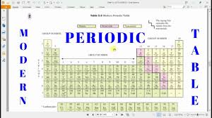Modern periodic table video lecture from periodic table chapter of chemistry class 11 for hsc, iit jee, cbse & neet.watch previous videos of chapter. Periodic Classification Of Elements Class 10 Ch 5 P 3 Modern Periodic Table Youtube