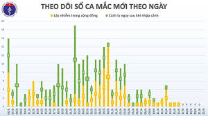 43 ca ghi nhận trong nước. Ngay Thá»© 6 Lien Tiáº¿p Viá»‡t Nam Khong Co Them Ca Máº¯c Covid 19