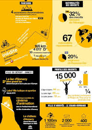 Tous les classements du tour de france 2021. L Etape Du Tour 15 000 Cyclistes Amateurs Font Faire Comme Les Pros Entre Annecy Et Le Grand Bornand