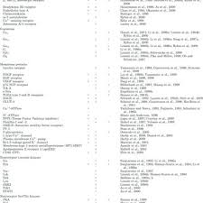We did not find results for: Pdf Caveolae From Cell Biology To Animal Physiology