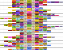 new type chart colors pokemon go wiki gamepress