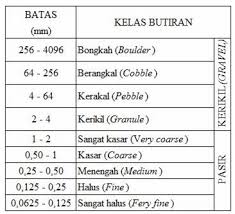 Check spelling or type a new query. Http Ejournal Mgi Esdm Go Id Index Php Jgk Article Download 216 206