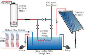 Diy Solar Projects Part 2 Simple All In One Solar Water Space Heater Solar Solutions Solar Heating Solar Water Heater