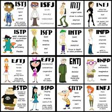 So This Is Funny Bc I Am Estj And My Name Is Candace