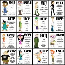 so this is funny bc i am estj and my name is candace