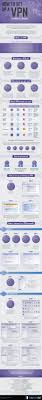 How To Set Up A Vpn And Why It S A Good Idea To Use One Computer Technology Computer Security Computer Science
