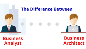 Business Analyst And Business Architect Can Make The Difference In 2020 Business Analyst Analyst Business Analysis
