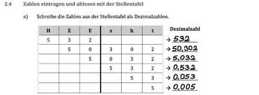 Book for only 13.99 €. Https Mathe Sicher Koennen Dzlm De Mskfiles Uploads Docs Bausteind1a L Stellenwerte Dezimalzahlen Verstehen Pdf