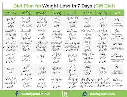 42 Scientific Pregnancy Diet Chart In Urdu