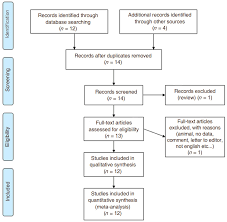 Clinical Genomics Of The Relationship Between Adamts7 And