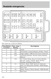 Did you met often such messages on the internet? 1999 Ford F150 Fuse Box Layout