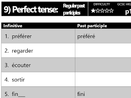 Gcse French Verb Drill Tables Past Tenses Perfect Imperfect Pluperfect Gcse French French Verbs Excel Tutorials