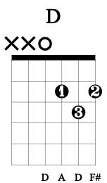 Birds flying high you know how i feel chords. Somewhere Over The Rainbow Guitar Chords How To Play Over The Rainbow Guitarlessons Org