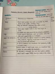 Pin By Liv On Study Study Notes Gcse Geography Studying Inspo