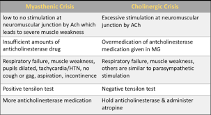 Image result for Tensilon Test