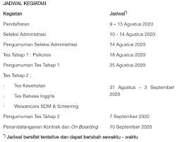 Helper khazanah dan verifikasi (hkv). Lowongan Helper Operator Produksi Dan Teknisi Helper Khazanah Dan Verifikasi Di Perusahaan Umum Percetakan Uang Republik Indonesia Peruri Lowongan Kerja Kudus Terbaru 2021