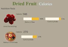 dried fruite dried fruit nutrition chart